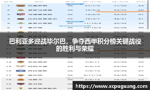 巴利亚多迎战毕尔巴，争夺西甲积分榜关键战役的胜利与荣耀